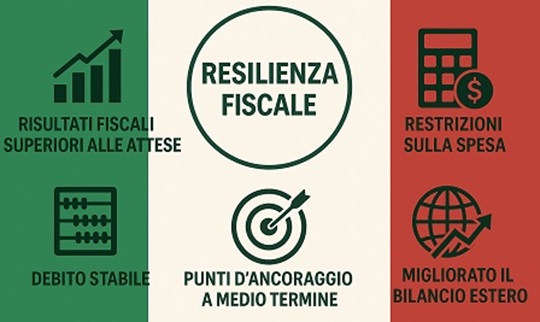 Fitch: rating Italia